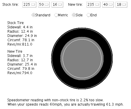 (Image: Tire size comparison between OE 225/50/16 and 235/40/18
