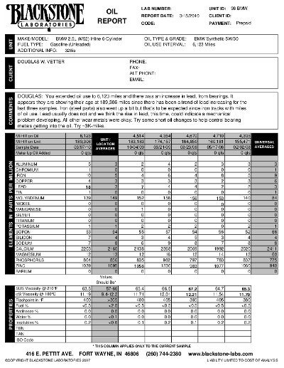 (Image: Blackstone Labs Oil Analysis report from March 3, 2010)