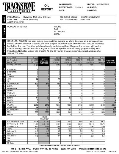 (Image: Blackstone Labs oil analysis report on 3/22/2012 at 219585 miles)