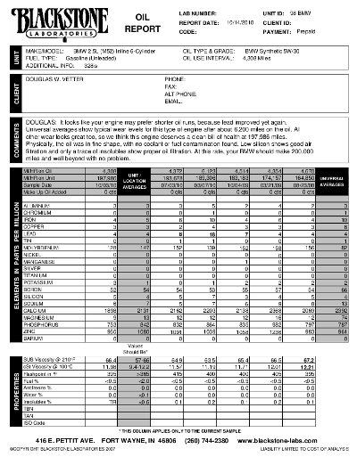 (Image: Blackstone Labs Oil Analysis Report for October 14, 2010)