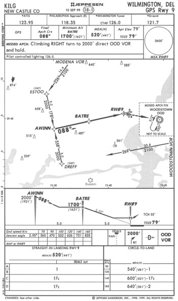 (Image: ILG GPS 09 Approach Plate)