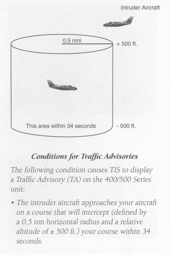 (Image: TIS Traffic Alert Criteria)