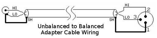 (Image: Correct wiring for 3 conductor unbalanced to balanced adapter cable)