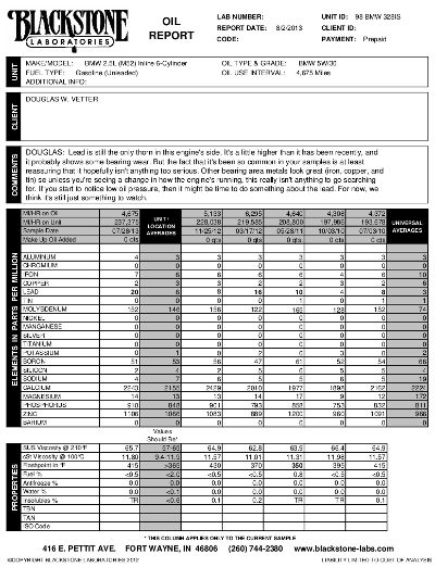 (Image: Blackstone Labs report for August 2, 2013)