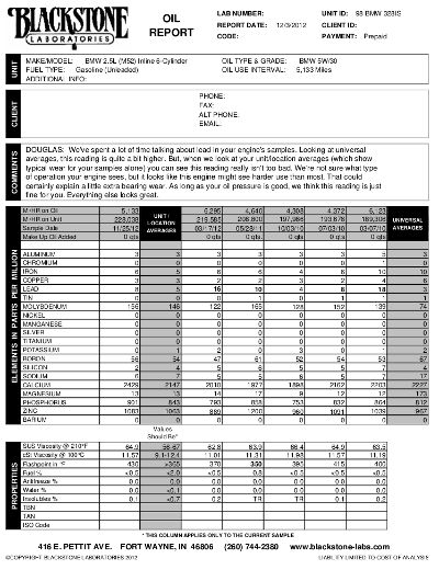 (Image: Blackstone Labs report for 12/03/2012)