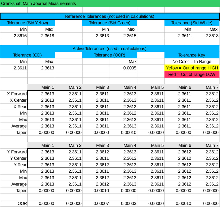 BMW E36 M52 Engine Main Journal Measurements