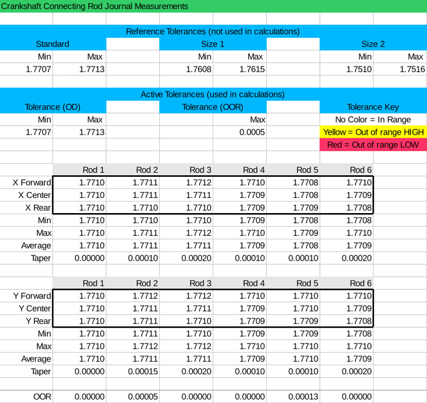 BMW E36 M52 Engine Rod Journal Measurements