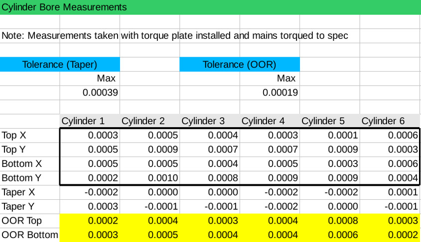 BMW E36 M52 Engine Cylinder Measurements