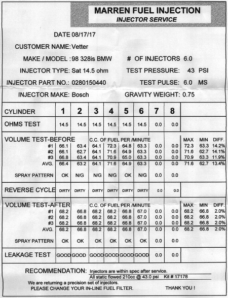 (Image: Marren Fuel Injection report on Bosch injectors)