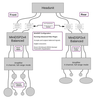 (Image: Stereo configuration version 1)