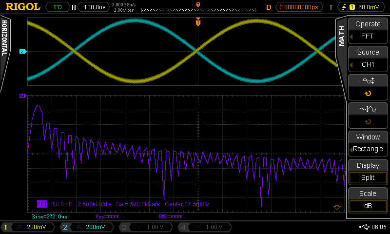 (Image: Oscilloscope screenshot showing FFT of output from MiniDSP)