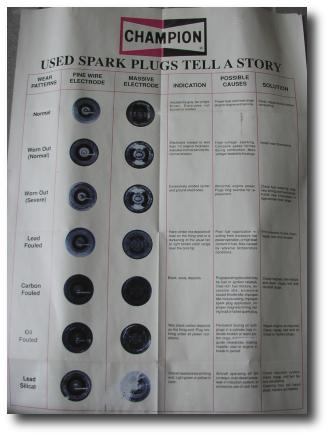 (Image: Chart of spark plug problems and solutions)