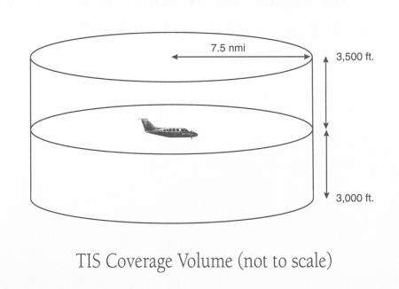 (Image: TIS Coverage Volume)