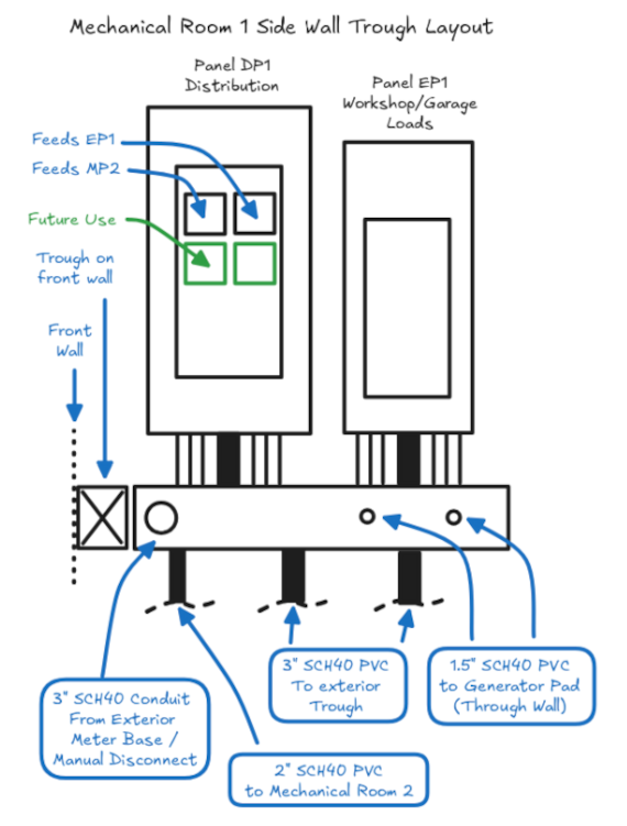 MEP Drawing: Electrical Distribution